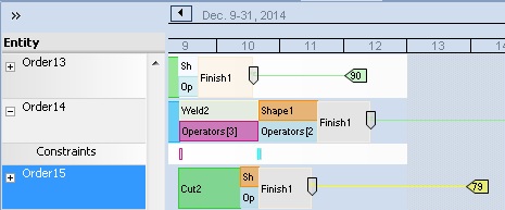 Sample Gantt chart showing risk measures in Simio scheduling edition