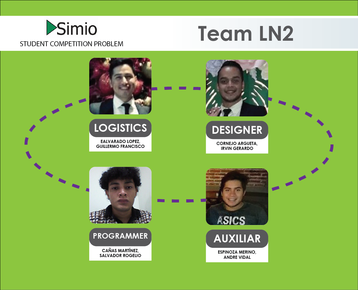 LN2 Team Photo