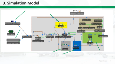 Simiolation presentation