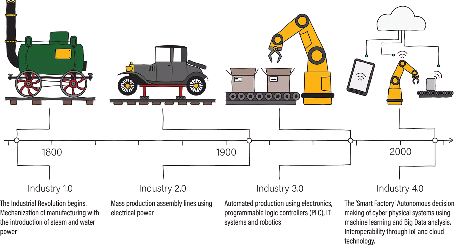 Steam technology in the industrial revolution фото 18