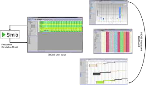 implementation and technology transfer