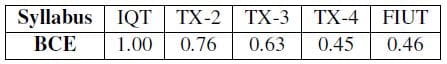 BCE-weights