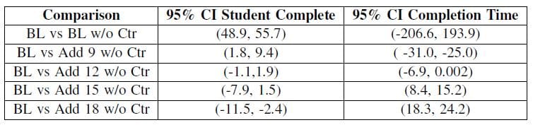 Baseline-instructor-increase-comparison-without-contractors