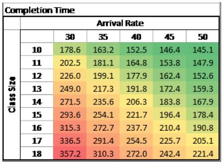 Completion-time-heat-map-2