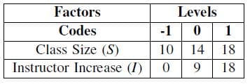 Factor-levels-for-design-of-experiments