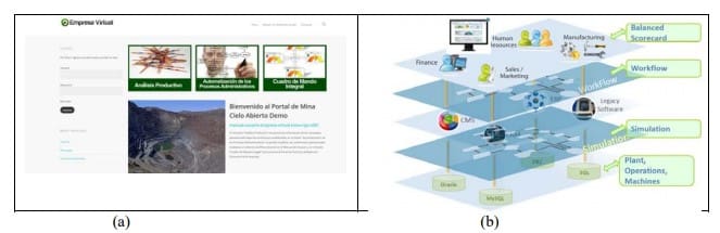 Figure 1- (a) The website the Open-pit Mine Virtual Enterprise. (b) Architecture of the platform of a Virtual Enterprise.