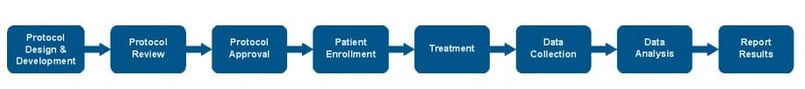 Figure 1- CR enterprise as a system