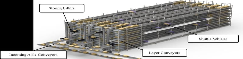 Figure 1- Example of a SVM-ASRS