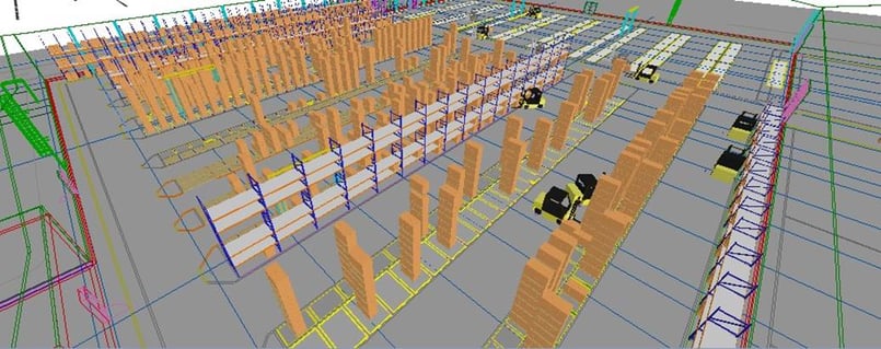 Figure 1- Graphical representation of the warehouse model