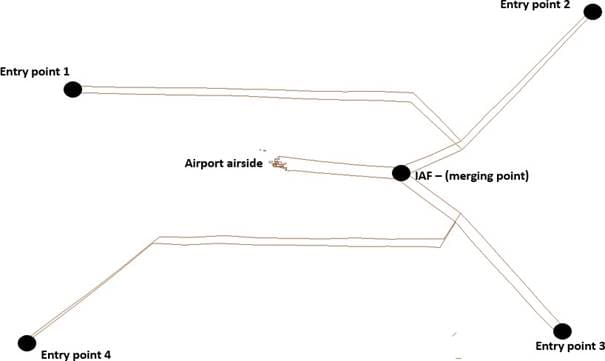 Figure 1- Landing Routes