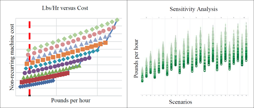 Figure 1- Optimal frontier and detailed sensitivity analysis for selected scenarios