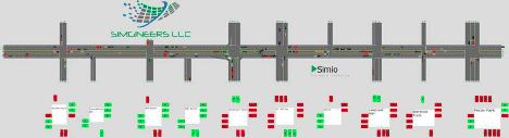 Figure 1- SIMIO Simulation Model
