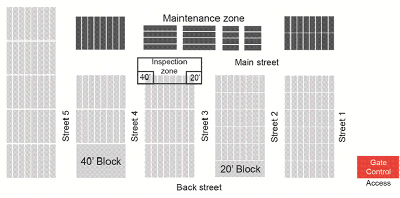 Figure 1- Schematic Layout of the Empty Container Depot
