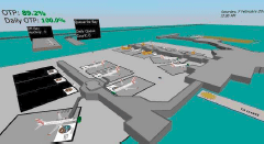 Figure 1- Simulation Model of Virgin Australias Operation at Melbourne