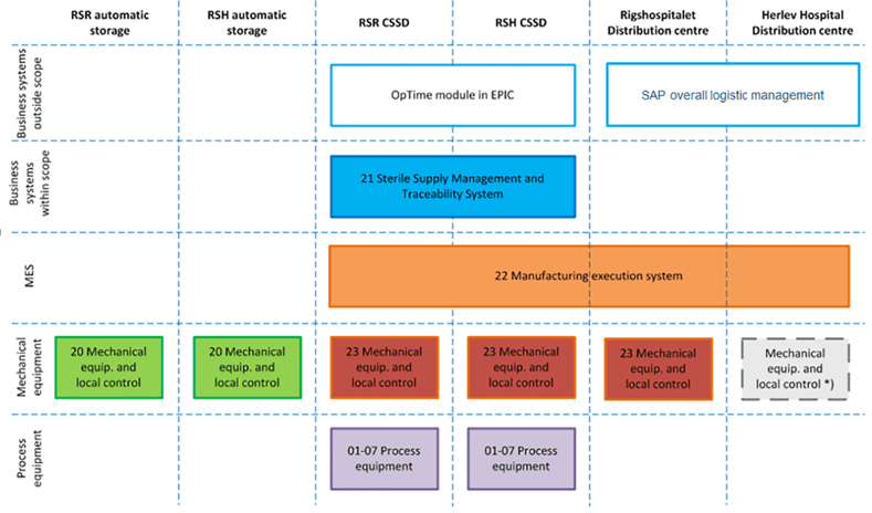 Figure 1- Tasks of the MES System