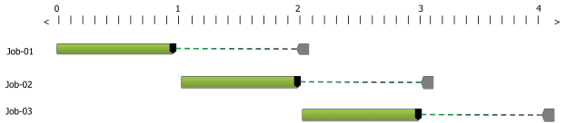 Figure 1-Gantt Chart