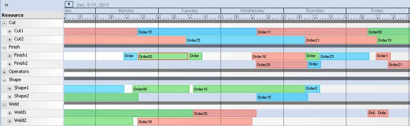 Figure 1-Simio-Production-Scheduling-Software-Gannt-Chart