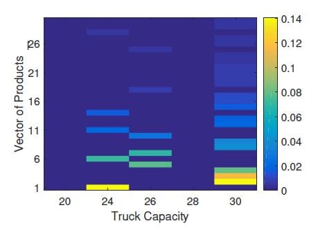 Figure 2- Joint density grouped by Capacity - Vector