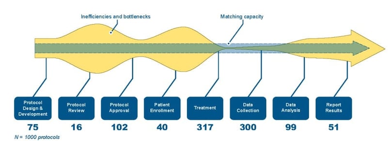 Figure 2- Production plan view