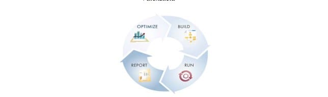 Figure 2- Role playing cycle.