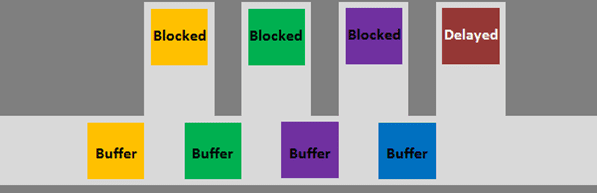 Figure 2- Schematic of the station area