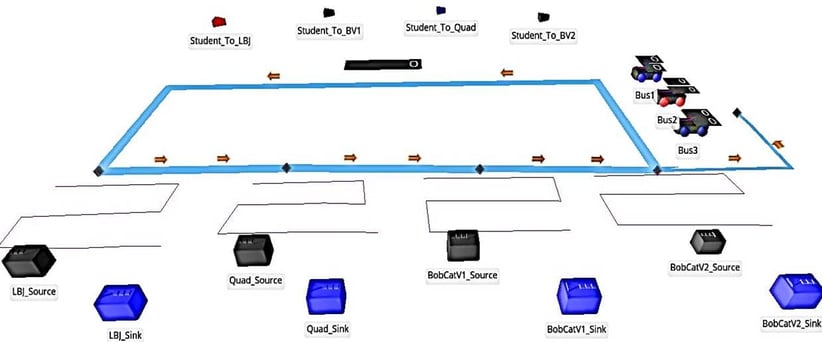 Figure 3- Simulation Model