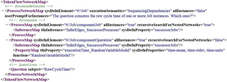 Figure 4- A model-to-model transformation from the System Model to the Bridging Abstraction Model to answer a question about raw cycle time
