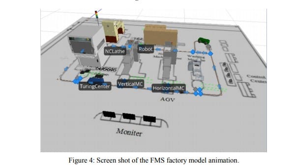 Figure 4- Screen shot of the FMS factory model animation