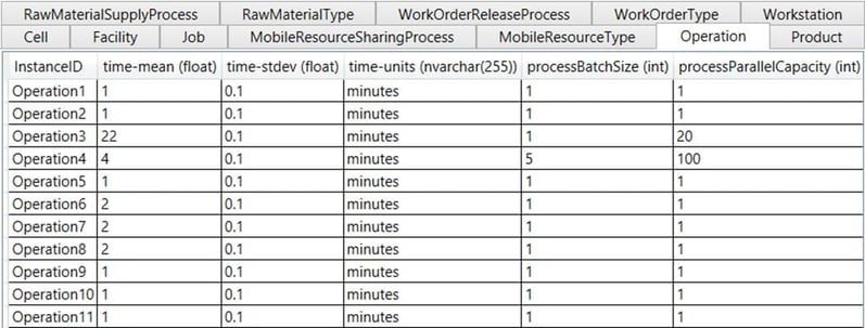 Figure 5- An excerpt from an instance model conforming to the system description language in figure 3