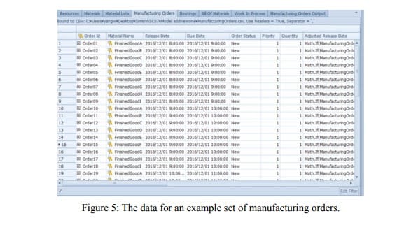 Figure 5- The data for an example set of manufacturing orders