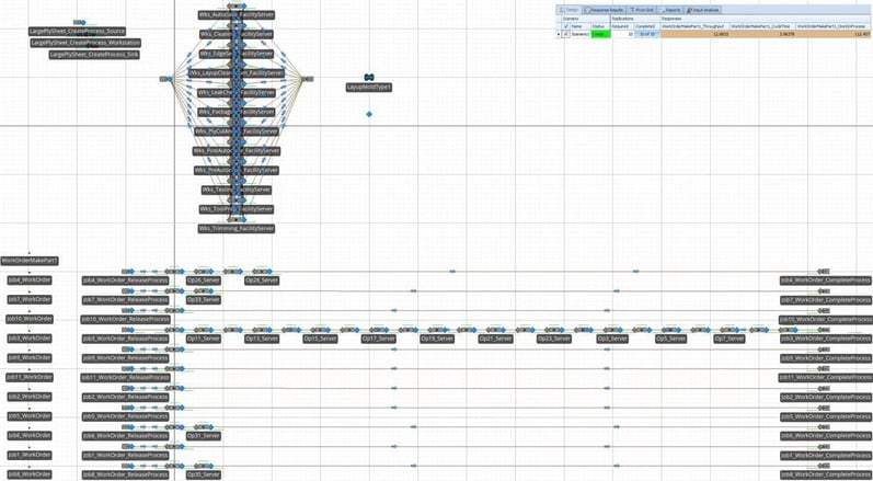 Figure 6- An example of an automatically-generated discrete-event simulation model and experiment