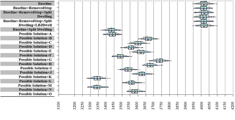 Figure 6- SMORE Cost Results
