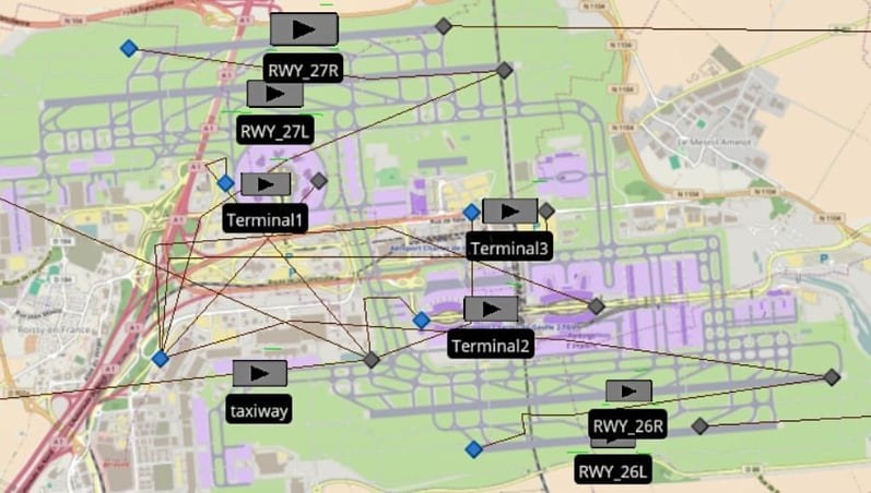 Figure 8- Model elements over the GIS of PCDG