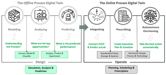 Figure-1-The-Digital-Continuum