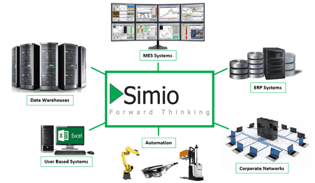 Figure-11-Simio-as-process-Digital-Twin-connected-to-the-Enterprise-systems