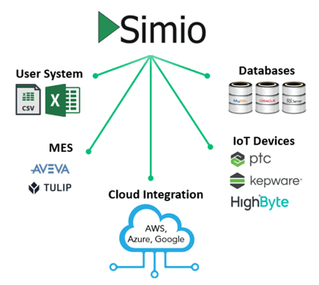 Figure-12-Simio-data-connectors