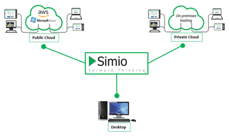 Figure-13-Simio-Deployment-Options