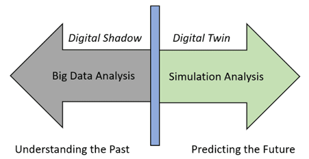 Figure-14-Backward-and-Forward-looking-analysis