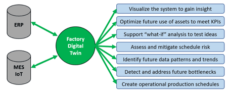 Figure-15-Simio-Digital-Twin-Relationships