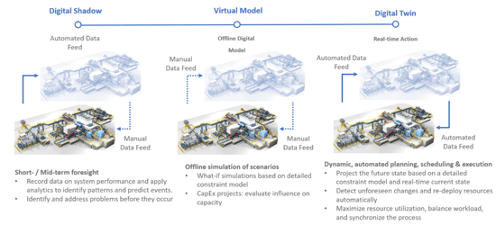 Figure-2-Digital-Transformation-Scenarios