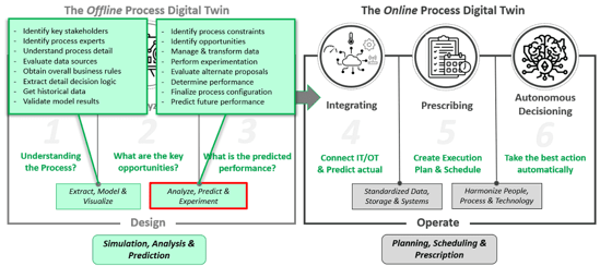 Figure-3-Analyze-Predict-Experiment