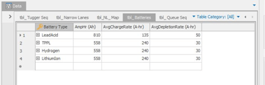 Figure-3-Battery-Data-Chart-with-charge-and-depletion-rates-per-battery-type