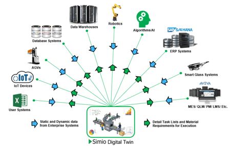 Figure-3-Simio-Factory-Digital-Twin-Deployment-and-Data-Flow