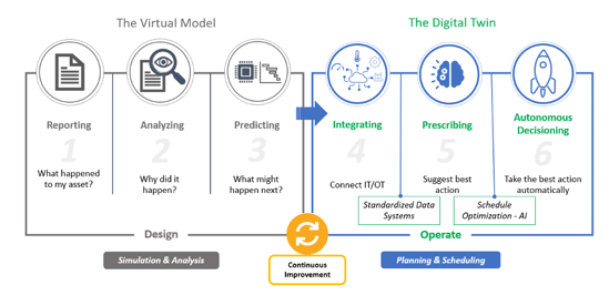 Figure-3-The-Digital-Continuum