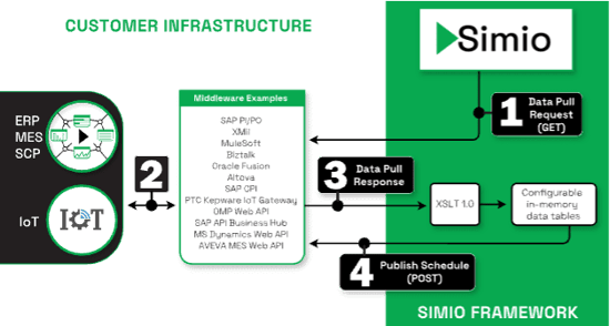 Figure-4-Illustration-of-the-Direct-Integration-Pull-Approach-1
