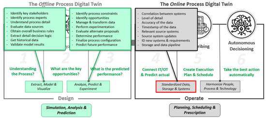 Figure-4-Standardize-Data-Storage-Systems