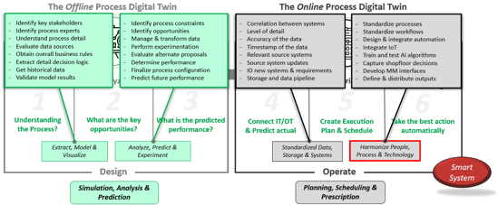 Figure-5-Harmonize-People-Process-Technology