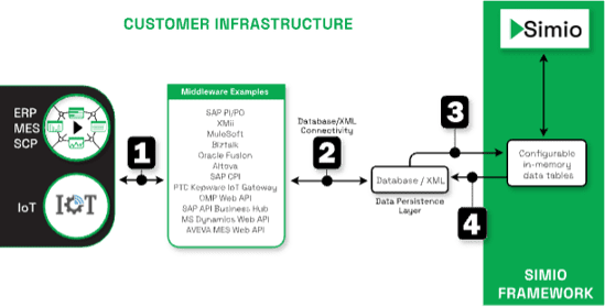 Figure-5-Illustration-of-the-Indirect-Integration-Push-Approach-1