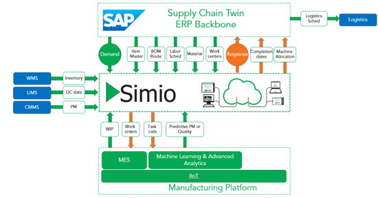 Figure-6-Example-Enterprise-Deployment-Systems-Architecture