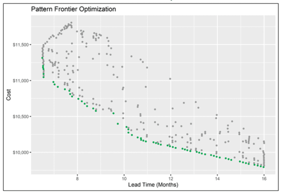 Figure-6-Pattern-Frontier-Graph-Example